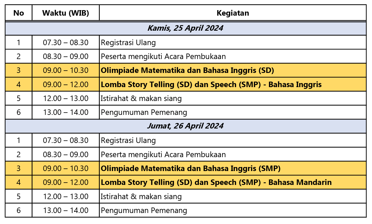 Timeline Kegiatan